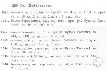 Сосновская, Вышеверещацкая, Форостенская и Цветнянская колонии в справочнике 1885 года