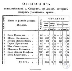 The list of homeowners of the city of Sokyriany, on the houses of which the fire destroyed the roofs, 1908. All people on the list are Jews The list of homeowners of the city of Sokyriany, on the houses of which the fire destroyed the roofs, 1908. All people on the list are Jews