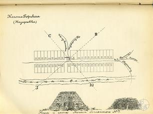 Схема колонии Горькая, 1892 Схема колонии Горькая, 1892