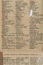 Изяслав в справочнике "Весь Юго-Западный край", 1913 Изяслав в справочнике "Весь Юго-Западный край", 1913