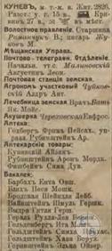 Кунев в справочнике "Весь Юго-Западный край", 1913 Кунев в справочнике "Весь Юго-Западный край", 1913