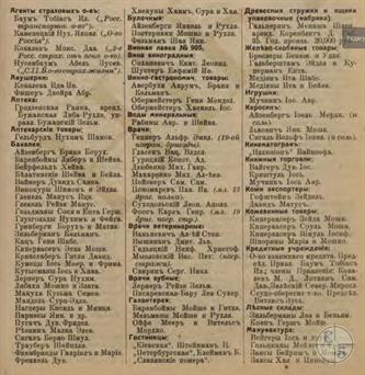 Волочиск в справочнике "Весь Юго-Западный край", 1913. Большинство фамилий владельцев лавок и магазинов - еврейские