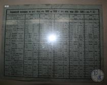 Karai calendar 1921-26 Karai calendar 1921-26