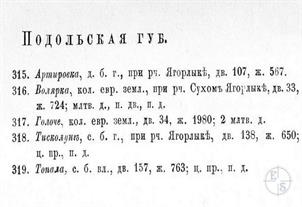 Еврейские колонии Волярка и Голоче в справочнике 1885 года