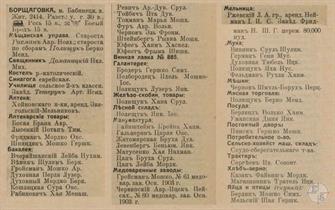 Борщаговка в справочнике "Весь Юго-Западный край", 1913 Борщаговка в справочнике "Весь Юго-Западный край", 1913