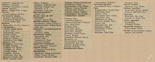 Янов в справочнике "Весь Юго-Западный край", 1913 Янов в справочнике "Весь Юго-Западный край", 1913