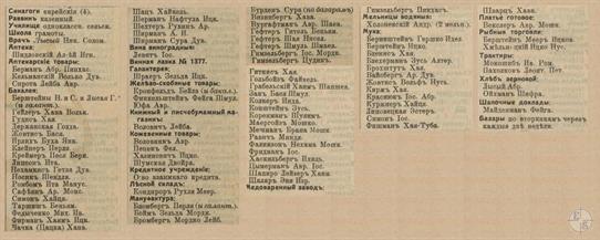 Янов в справочнике "Весь Юго-Западный край", 1913