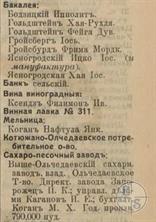 Выборка из справочника 1913 года Выборка из справочника 1913 года