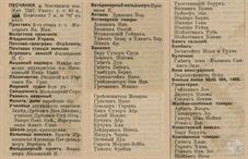 Песчанка в справочнике "Весь Юго-Западный край" 1913 года