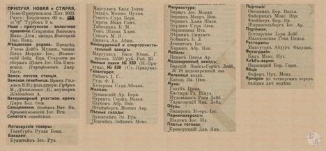 Старая и Новая Прилука в справочнике "Весь Юго-Западный край", 1913 Старая и Новая Прилука в справочнике "Весь Юго-Западный край", 1913