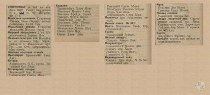 Спиченцы в справочнике "Весь Юго-Западный край", 1913 Спиченцы в справочнике "Весь Юго-Западный край", 1913