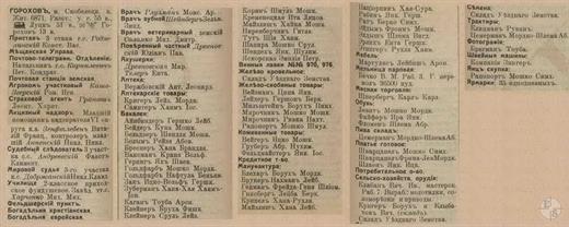 Horokhiv in the 1913 directory. It can be seen that all shops in the town belonged to Jews Horokhiv in the 1913 directory. It can be seen that all shops in the town belonged to Jews