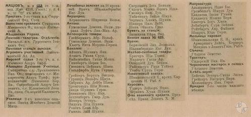 Matseiv in the 1913 directory. It can be seen that all shops in the town belonged to Jews Matseiv in the 1913 directory. It can be seen that all shops in the town belonged to Jews