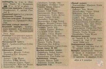 Poryck in the 1913 directory. It can be seen that all shops in the town belonged to Jews Poryck in the 1913 directory. It can be seen that all shops in the town belonged to Jews