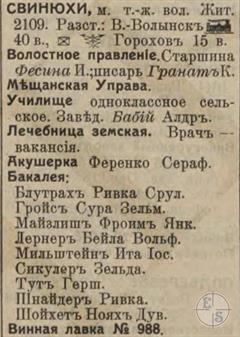 Svyniukhy in the 1913 directory Svyniukhy in the 1913 directory