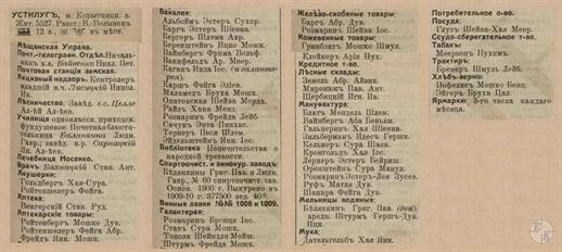 Ustyluh in the 1913 directory. It can be seen that all shops in the town belonged to Jews Ustyluh in the 1913 directory. It can be seen that all shops in the town belonged to Jews
