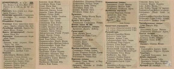 Dubrovytsya in the 1913 reference book Dubrovytsya in the 1913 reference book