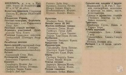 Kysylyn in the 1913 directory Kysylyn in the 1913 directory