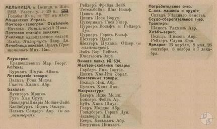 Melnytsya in the 1913 reference book Melnytsya in the 1913 reference book