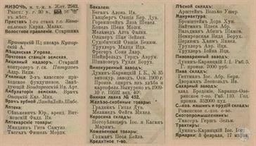 Mizoch in the 1913 reference book Mizoch in the 1913 reference book