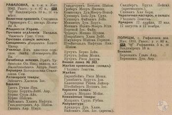 Rafalivka in the 1913 reference book Rafalivka in the 1913 reference book