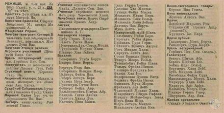 Rozhyshche in the 1913 directory. It can be seen that almost all shops in the town belonged to Jews Rozhyshche in the 1913 directory. It can be seen that almost all shops in the town belonged to Jews
