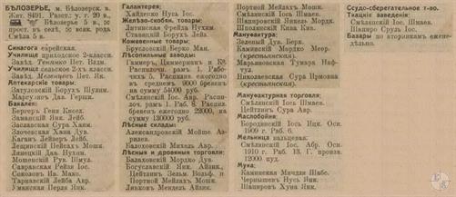 Белозерье в справочнике "Весь Юго-Западный край", 1913 Белозерье в справочнике "Весь Юго-Западный край", 1913