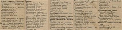 Чигирин в справочнике "Весь Юго-Западный край" 1913 года. Практически все фамилии владельцев магазинов и лавок - еврейские Чигирин в справочнике "Весь Юго-Западный край" 1913 года. Практически все фамилии владельцев магазинов и лавок - еврейские