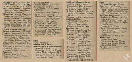 Иваньки в справочнике "Весь Юго-Западный край", 1913 Иваньки в справочнике "Весь Юго-Западный край", 1913