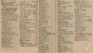 Каменка в справочнике 1913 года Каменка в справочнике 1913 года