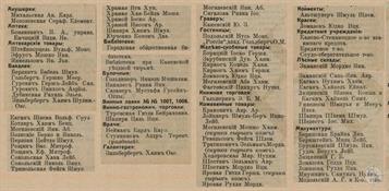 Канев в справочнике "Весь Юго-Западный край", 1913 Канев в справочнике "Весь Юго-Западный край", 1913