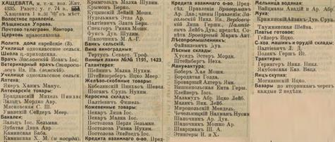 Страница из справочника "Весь Юго-Западный край" 1913 года. Большинство фамилий владельцев лавок - еврейские Страница из справочника "Весь Юго-Западный край" 1913 года. Большинство фамилий владельцев лавок - еврейские