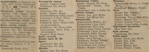 Рыжановка в справочнике "Весь Юго-Западный край" 1913 года. Практически все фамилии владельцев магазинов и лавок - еврейские Рыжановка в справочнике "Весь Юго-Западный край" 1913 года. Практически все фамилии владельцев магазинов и лавок - еврейские