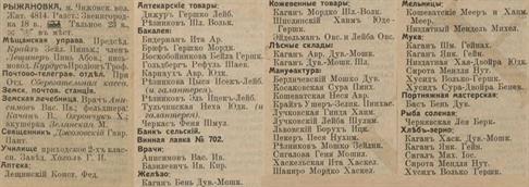 Рыжановка в справочнике "Весь Юго-Западный край" 1913 года. Практически все фамилии владельцев магазинов и лавок - еврейские