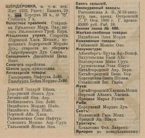 Шендеровка в справочнике "Весь Юго-Западный край", 1913 Шендеровка в справочнике "Весь Юго-Западный край", 1913