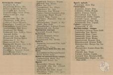 Шпола в справочнике "Весь Юго-Западный край" 1913 года