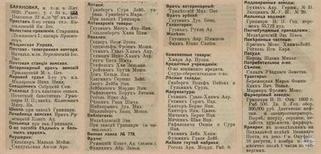 Барановка в справочнике "Весь Юго-Западный край", 1913 Барановка в справочнике "Весь Юго-Западный край", 1913