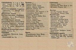 Выборка из справочника "Весь Юго-Западный край", 1913 Выборка из справочника "Весь Юго-Западный край", 1913