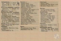 Выборка из справочника "Весь Юго-Западный край", 1913