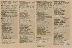 Выборка из справочника 1913 года по местечку Горошки