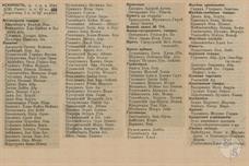 Выборка из справочника 1913 года по Коростеню Выборка из справочника 1913 года по Коростеню
