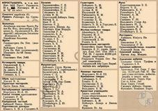 Коростышев в справочнике "Весь Юго-Западный край" 1913 года Коростышев в справочнике "Весь Юго-Западный край" 1913 года