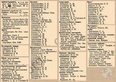 Коростышев в справочнике "Весь Юго-Западный край" 1913 года