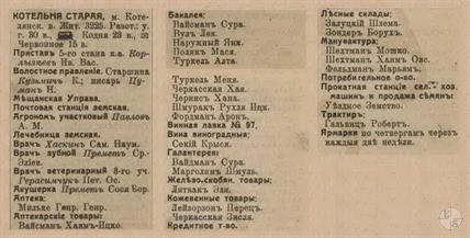 Старая Котельня в справочнике "Весь Юго-Западный край", 1913 Старая Котельня в справочнике "Весь Юго-Западный край", 1913