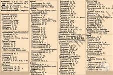 Малин в справочнике 1913 года Малин в справочнике 1913 года