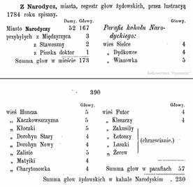 Ревизия 1784 года, на языке оригинала Ревизия 1784 года, на языке оригинала