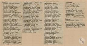 Выборка из справочника 1913 года по Овручу. Продукты питания Выборка из справочника 1913 года по Овручу. Продукты питания