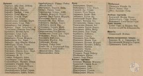 Выборка из справочника 1913 года по Овручу. Продукты питания