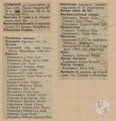 Выборка из справочника "Весь Юго-Западный край" 1913 года Выборка из справочника "Весь Юго-Западный край" 1913 года