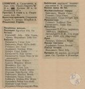 Выборка из справочника "Весь Юго-Западный край" 1913 года